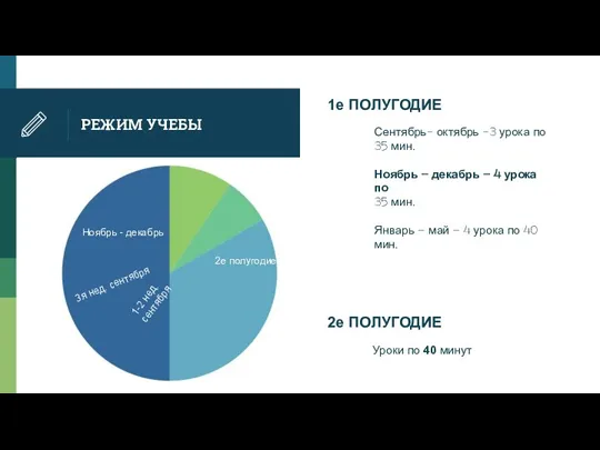 РЕЖИМ УЧЕБЫ 1е ПОЛУГОДИЕ 2е ПОЛУГОДИЕ Уроки по 40 минут