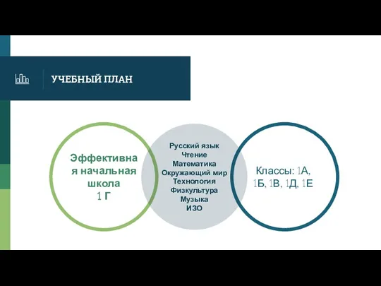 УЧЕБНЫЙ ПЛАН Эффективная начальная школа 1 Г Классы: 1А, 1Б,