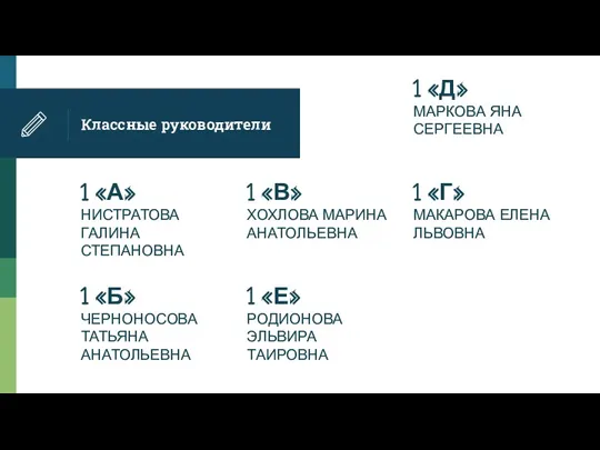 Классные руководители 1 «Б» ЧЕРНОНОСОВА ТАТЬЯНА АНАТОЛЬЕВНА 1 «В» ХОХЛОВА