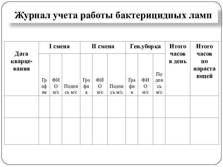 Журнал учета работы бактерицидных ламп