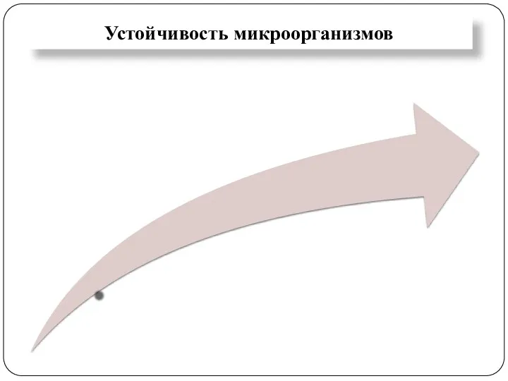 Устойчивость микроорганизмов