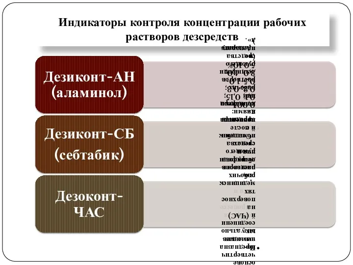 Индикаторы контроля концентрации рабочих растворов дезсредств