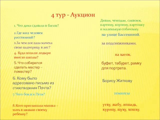 4 тур - Аукцион 1. Что дама сдавала в багаж? Диван, чемодан, саквояж,