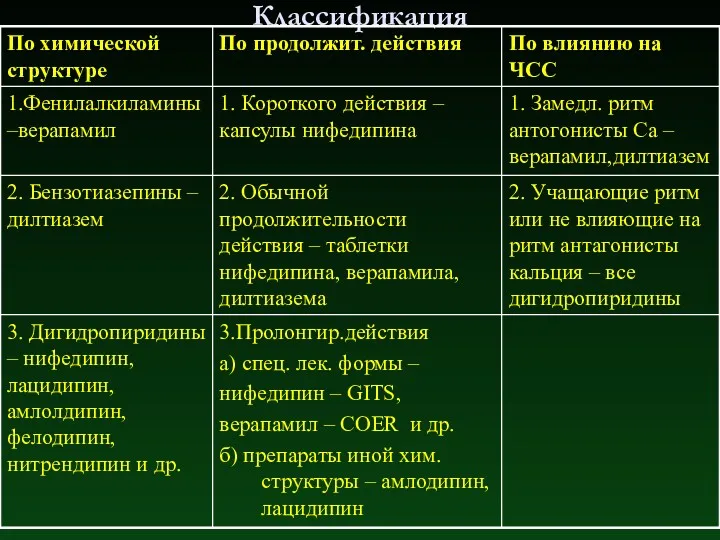 Классификация