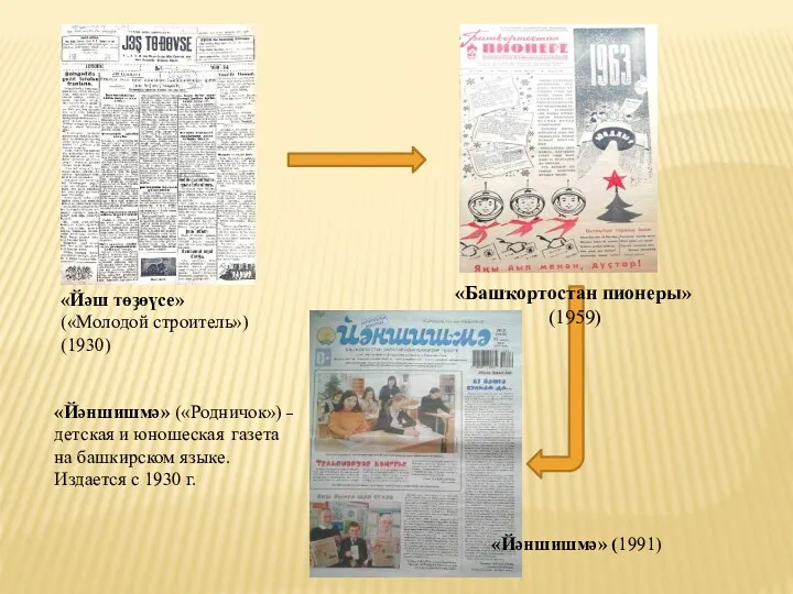 «Йәншишмә» («Родничок») – детская и юношеская газета на башкирском языке.