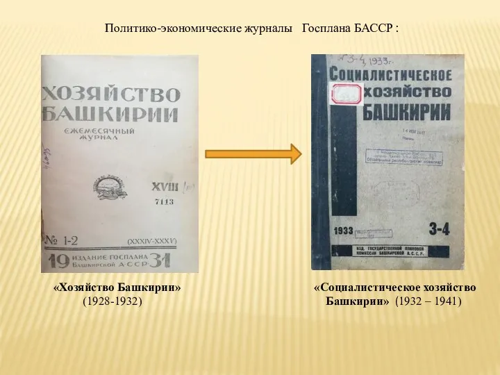 «Хозяйство Башкирии» (1928-1932) «Социалистическое хозяйство Башкирии» (1932 – 1941) Политико-экономические журналы Госплана БАССР :