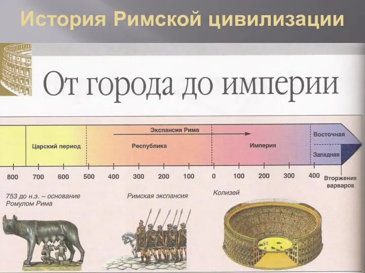 История Римской цивилизации