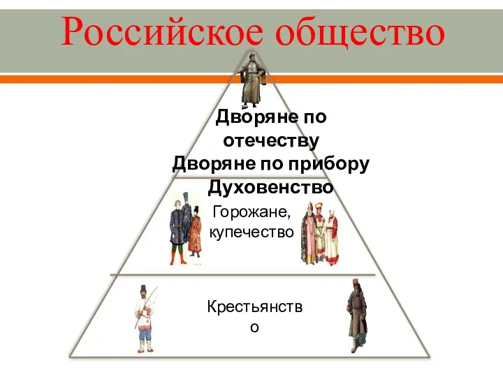 Российское общество Дворяне по отечеству Дворяне по прибору Духовенство Горожане, купечество Крестьянство