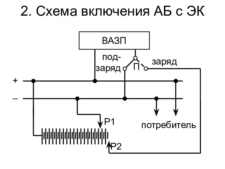 2. Схема включения АБ с ЭК ВАЗП потребитель + – под- заряд заряд Р2 Р1 П