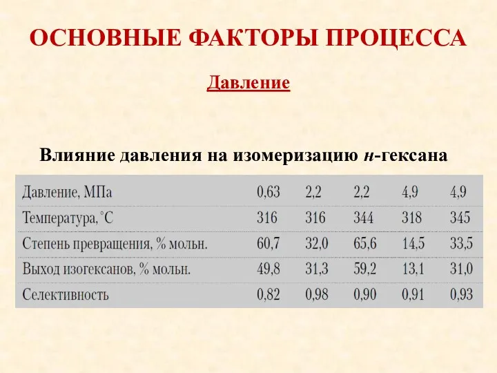 ОСНОВНЫЕ ФАКТОРЫ ПРОЦЕССА Давление Влияние давления на изомеризацию н-гексана