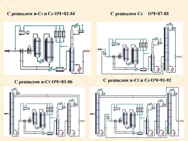 С рециклом н-C5 и С6 ОЧ=82-84 С рециклом н-C5 ОЧ=83-86