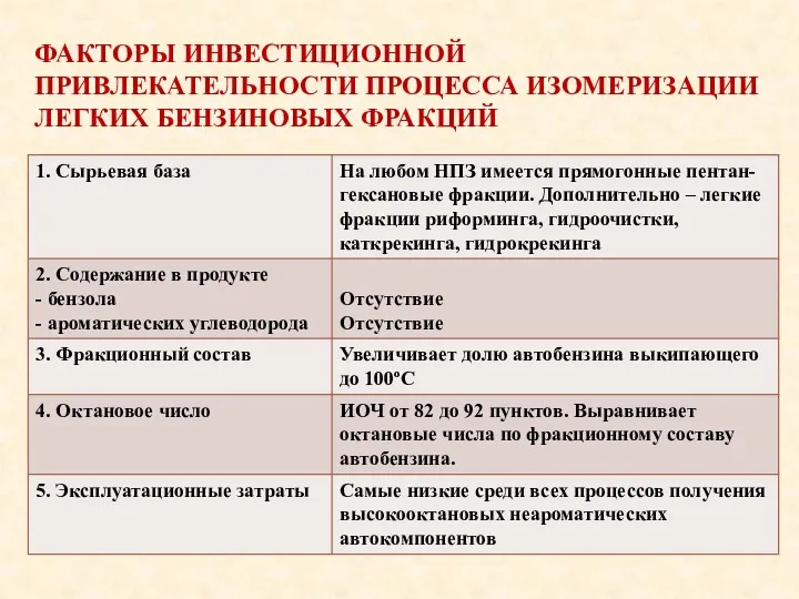 ФАКТОРЫ ИНВЕСТИЦИОННОЙ ПРИВЛЕКАТЕЛЬНОСТИ ПРОЦЕССА ИЗОМЕРИЗАЦИИ ЛЕГКИХ БЕНЗИНОВЫХ ФРАКЦИЙ