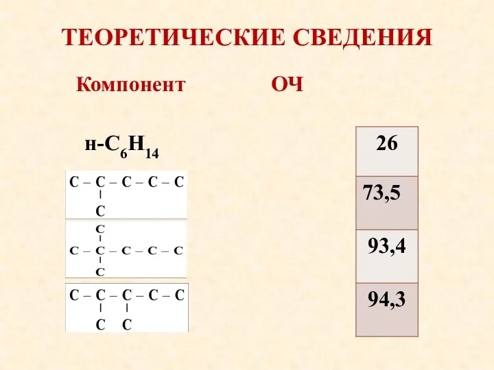 ТЕОРЕТИЧЕСКИЕ СВЕДЕНИЯ Компонент ОЧ н-С6Н14