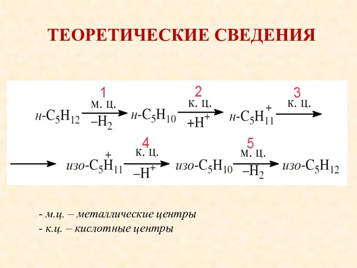 ТЕОРЕТИЧЕСКИЕ СВЕДЕНИЯ - м.ц. – металлические центры - к.ц. – кислотные центры