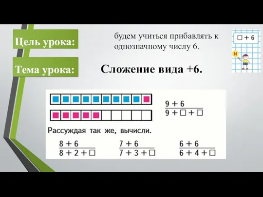 Цель урока: будем учиться прибавлять к однозначному числу 6. Тема урока: Сложение вида +6.