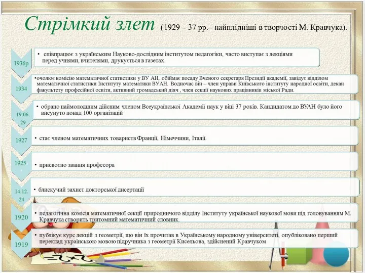 Стрімкий злет (1929 – 37 рр.– найплідніші в творчості М. Кравчука).