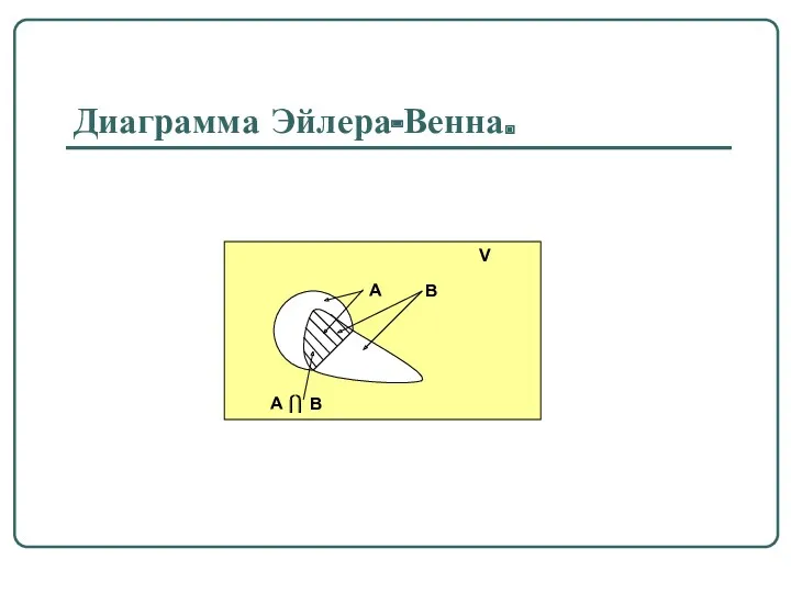 Диаграмма Эйлера-Венна.