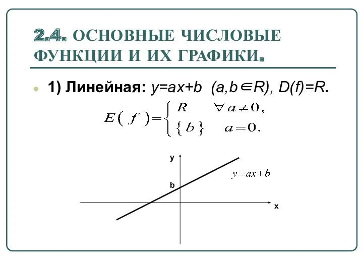 2.4. ОСНОВНЫЕ ЧИСЛОВЫЕ ФУНКЦИИ И ИХ ГРАФИКИ. 1) Линейная: y=ax+b (a,b∈R), D(f)=R.