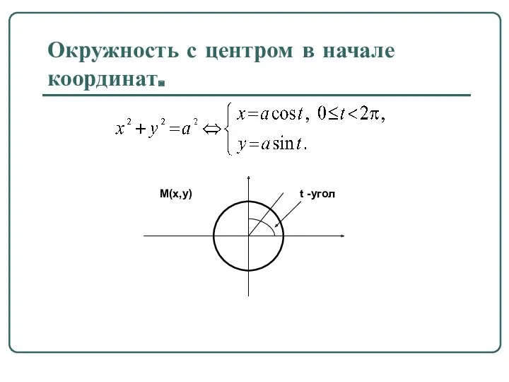 Окружность с центром в начале координат.