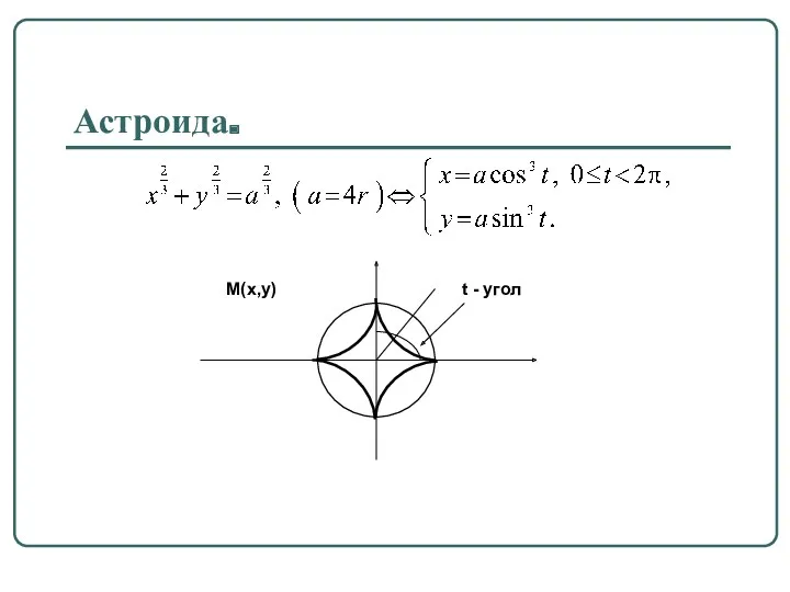 Астроида.