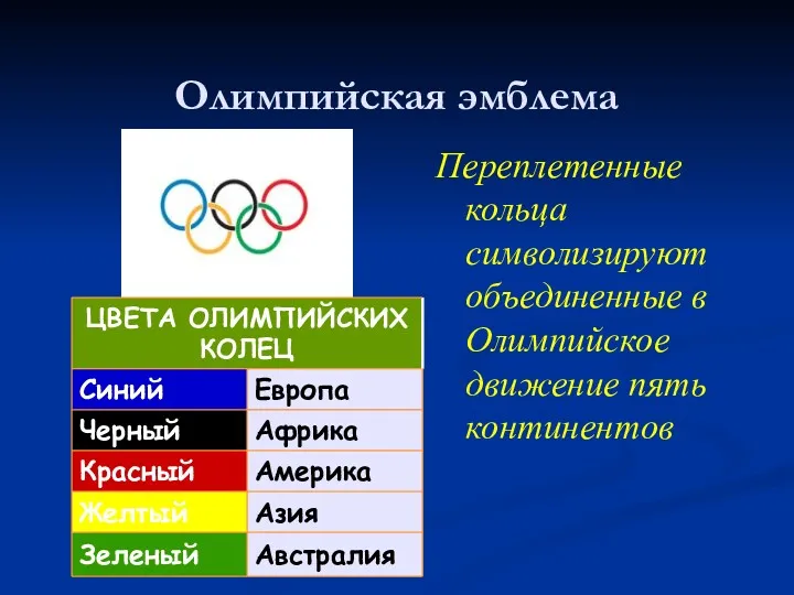 Олимпийская эмблема Переплетенные кольца символизируют объединенные в Олимпийское движение пять континентов