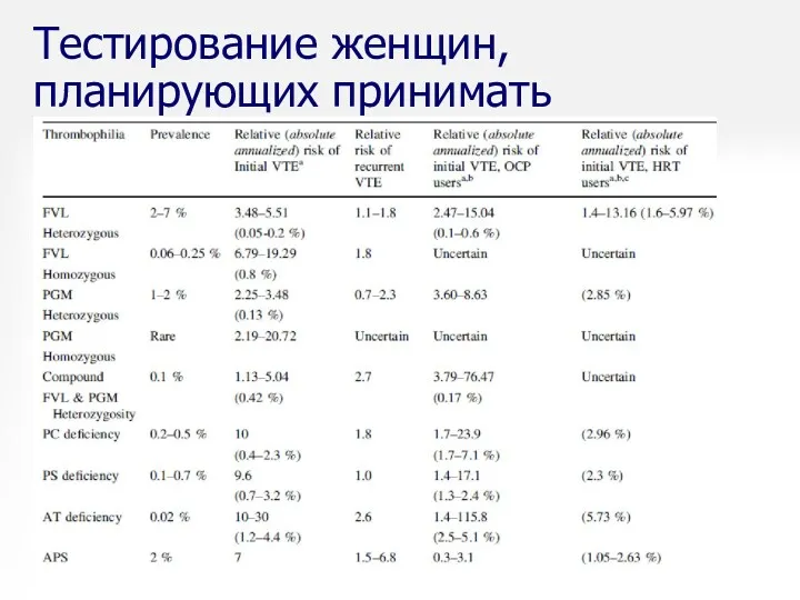 Тестирование женщин, планирующих принимать эстрогены