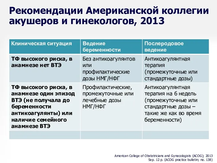 Рекомендации Американской коллегии акушеров и гинекологов, 2013 American College of