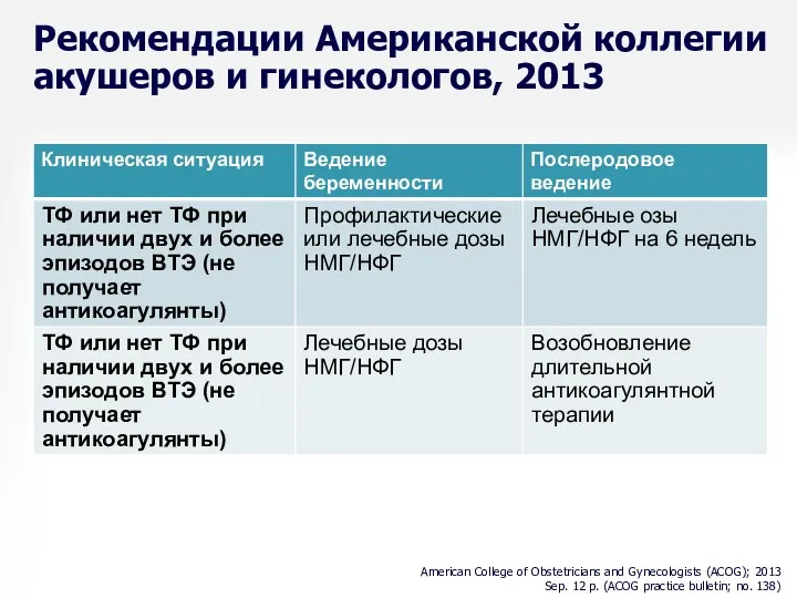 Рекомендации Американской коллегии акушеров и гинекологов, 2013 American College of