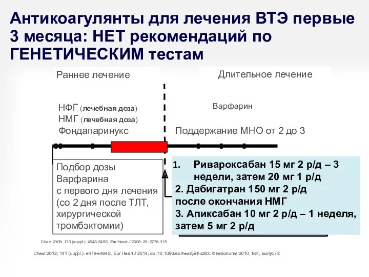 Антикоагулянты для лечения ВТЭ первые 3 месяца: НЕТ рекомендаций по