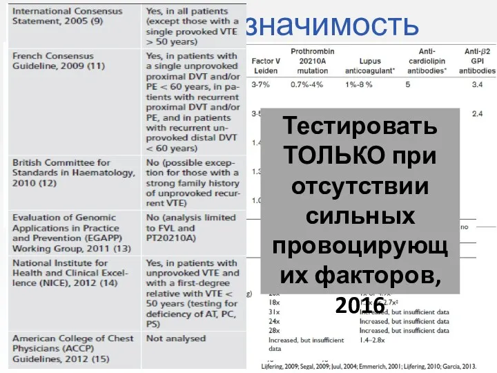 Тромбофилия: значимость Цитируется по Saskia Middeldorp, Hematology, 2011;1:150-155, Тестировать ТОЛЬКО при отсутствии сильных провоцирующих факторов, 2016