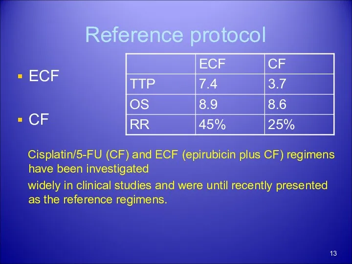 Reference protocol ECF CF Cisplatin/5-FU (CF) and ECF (epirubicin plus