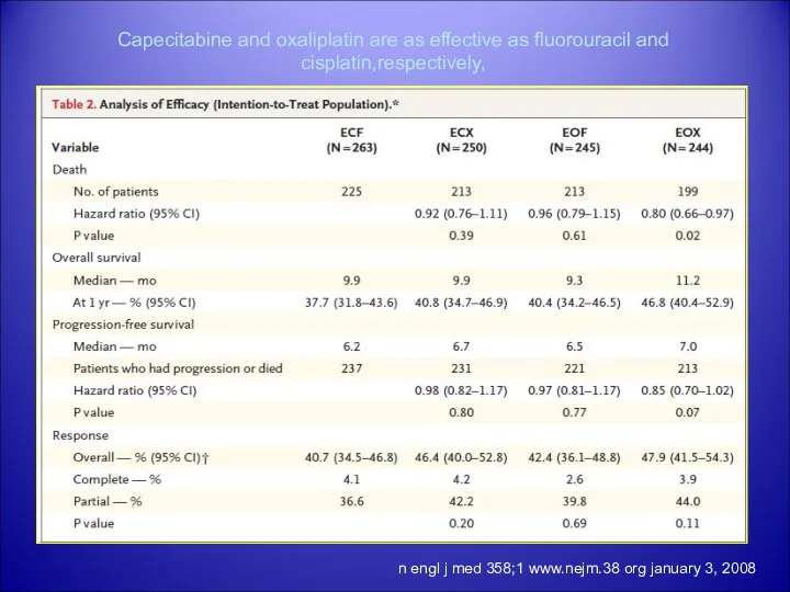 n engl j med 358;1 www.nejm.38 org january 3, 2008