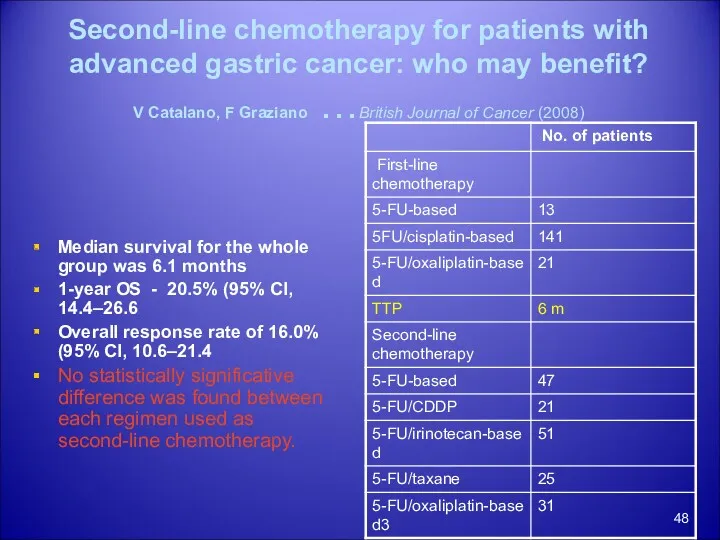 Second-line chemotherapy for patients with advanced gastric cancer: who may