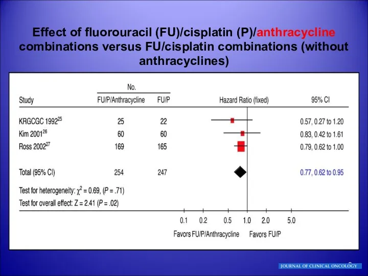 Effect of fluorouracil (FU)/cisplatin (P)/anthracycline combinations versus FU/cisplatin combinations (without anthracyclines)