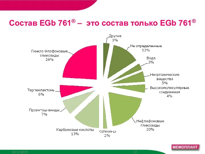 Состав EGb 761® – это состав только EGb 761®