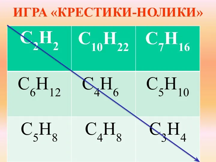 ИГРА «КРЕСТИКИ-НОЛИКИ»