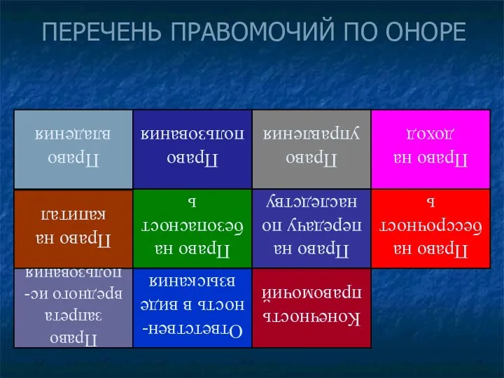 ПЕРЕЧЕНЬ ПРАВОМОЧИЙ ПО ОНОРЕ Право владения Право пользования Право управления