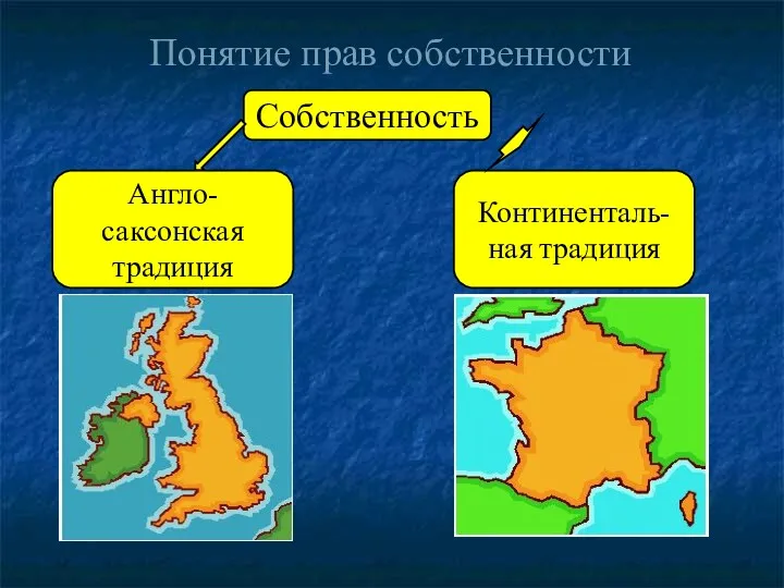 Понятие прав собственности Собственность Англо-саксонская традиция Континенталь-ная традиция