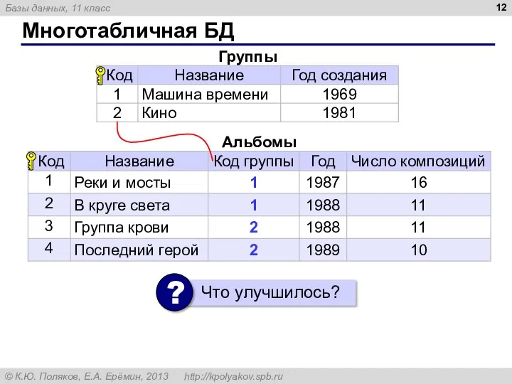 Многотабличная БД