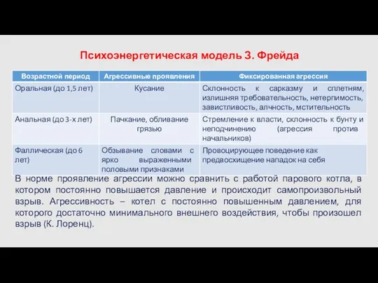 Психоэнергетическая модель З. Фрейда В норме проявление агрессии можно сравнить