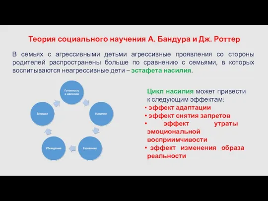 Теория социального научения А. Бандура и Дж. Роттер В семьях