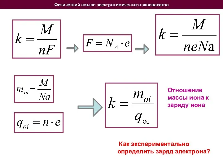 Физический смысл электрохимического эквивалента Как экспериментально определить заряд электрона? Отношение массы иона к заряду иона