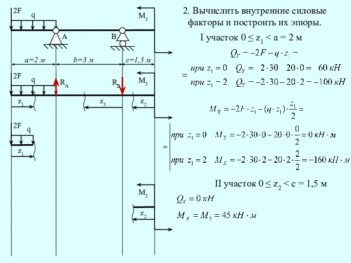 2. Вычислить внутренние силовые факторы и построить их эпюры. I