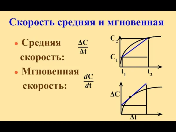 Скорость средняя и мгновенная Средняя скорость: Мгновенная скорость: С2 С1