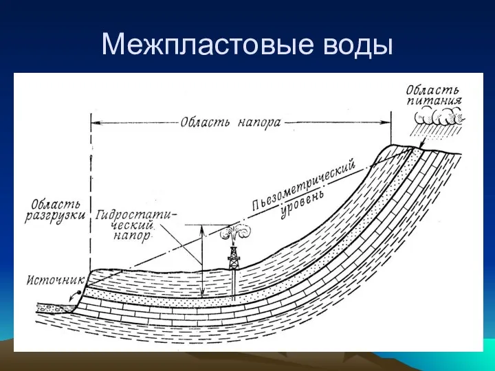 Межпластовые воды