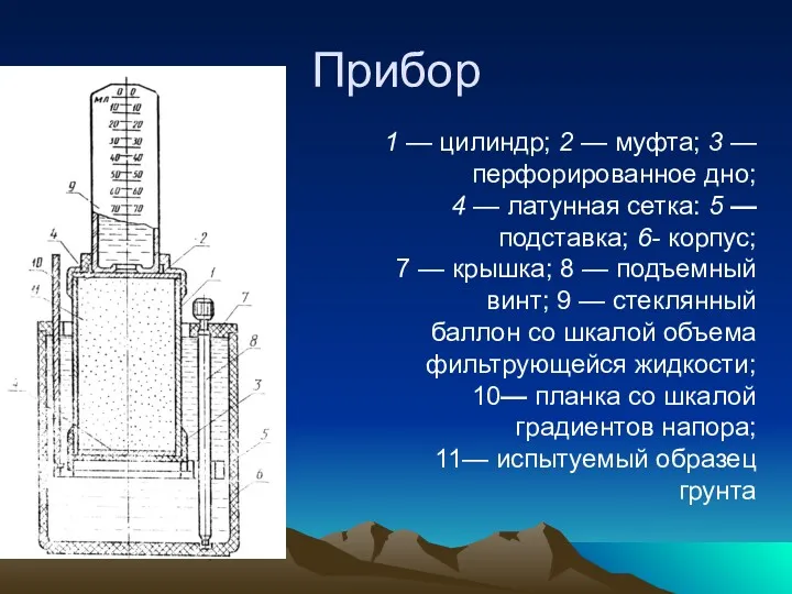 Прибор 1 — цилиндр; 2 — муфта; 3 — перфорированное