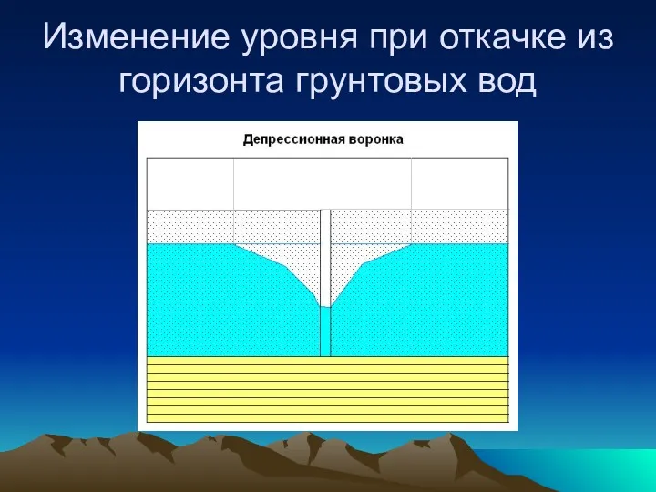 Изменение уровня при откачке из горизонта грунтовых вод