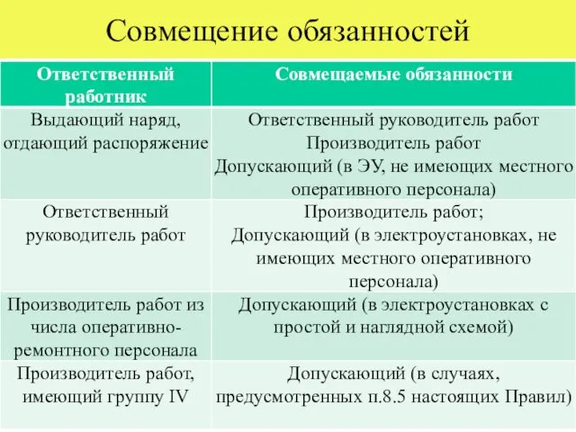 Совмещение обязанностей