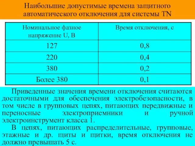 Наибольшие допустимые времена защитного автоматического отключения для системы TN Приведенные