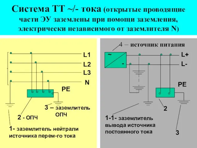 Система ТТ ~/- тока (открытые проводящие части ЭУ заземлены при